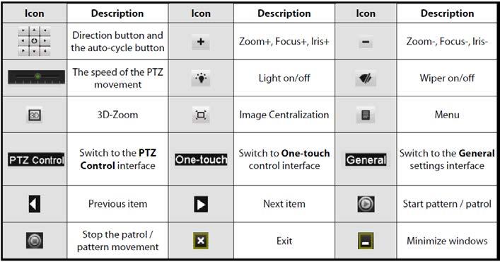SECTION 5: PTZ CONTROLS Park time is set through the camera configuration interface. The default park time is 5 seconds. You can also select Restore.