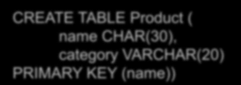 Product ( name CHAR(30), category VARCHAR(20) PRIMARY KEY (name))