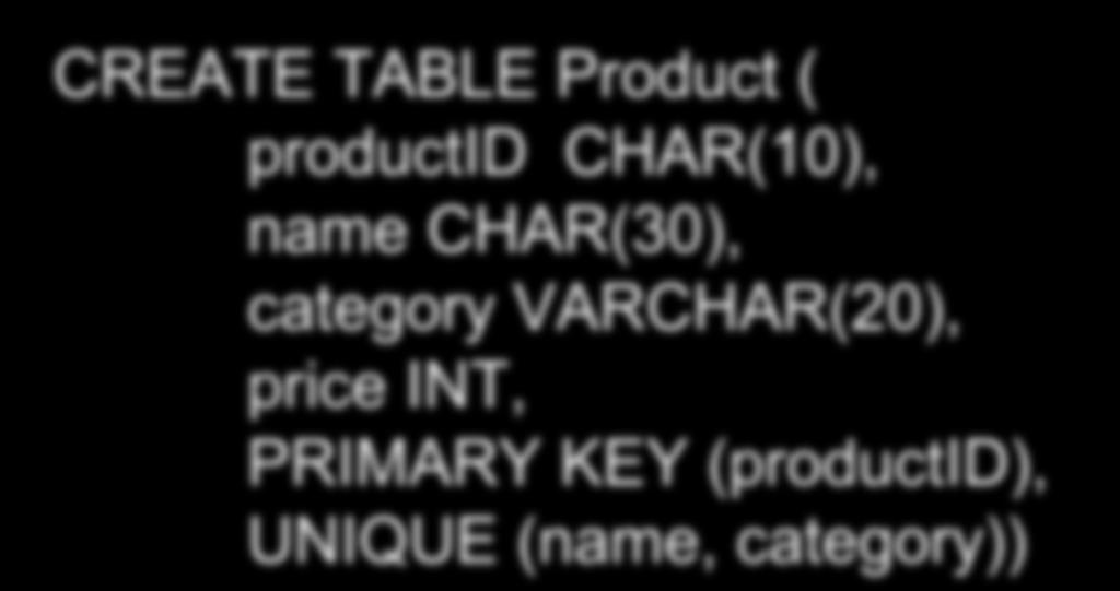 Other Keys CREATE TABLE Product ( productid CHAR(10), name CHAR(30), category VARCHAR(20), price INT, PRIMARY KEY (productid), UNIQUE