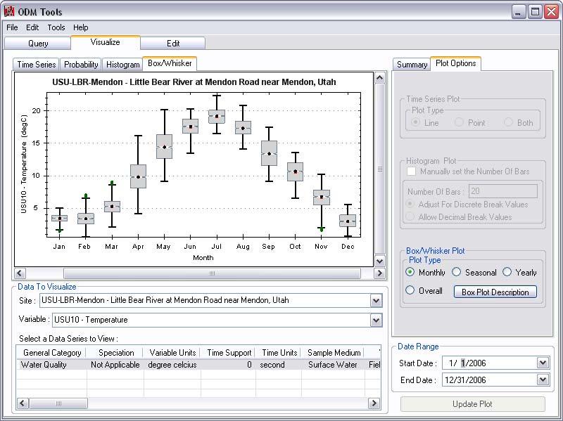 5.1.3 SWITCHING BETWEEN PLOT TYPES ODM Tools provide several different plot types that can be used to visualize the data.