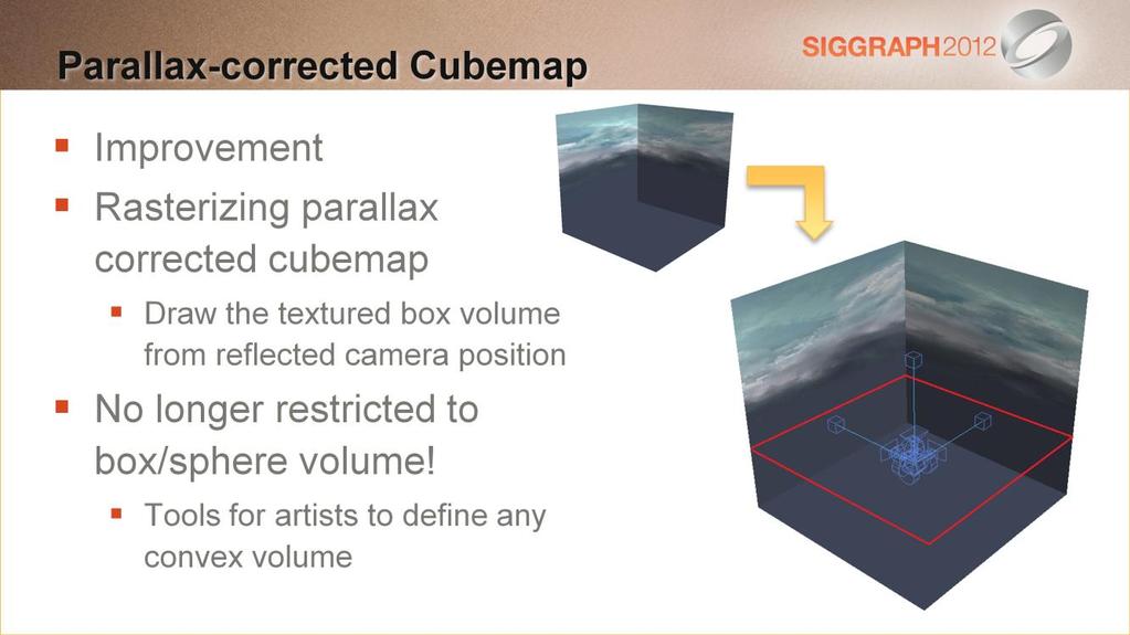 # This slide explains the improvement upon the previous technique. To go further, instead of iterating through each cubemap texel, we project the cubemap onto the geometry proxy.