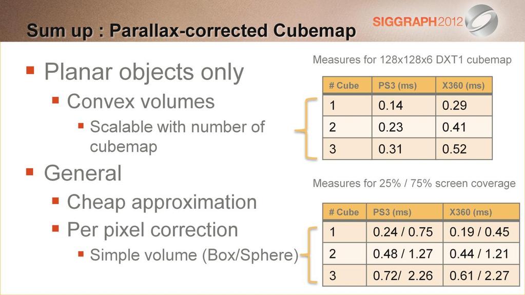 # This slide sum up our results To sum up. We have seen several solutions to the cubemap parallax error problem.