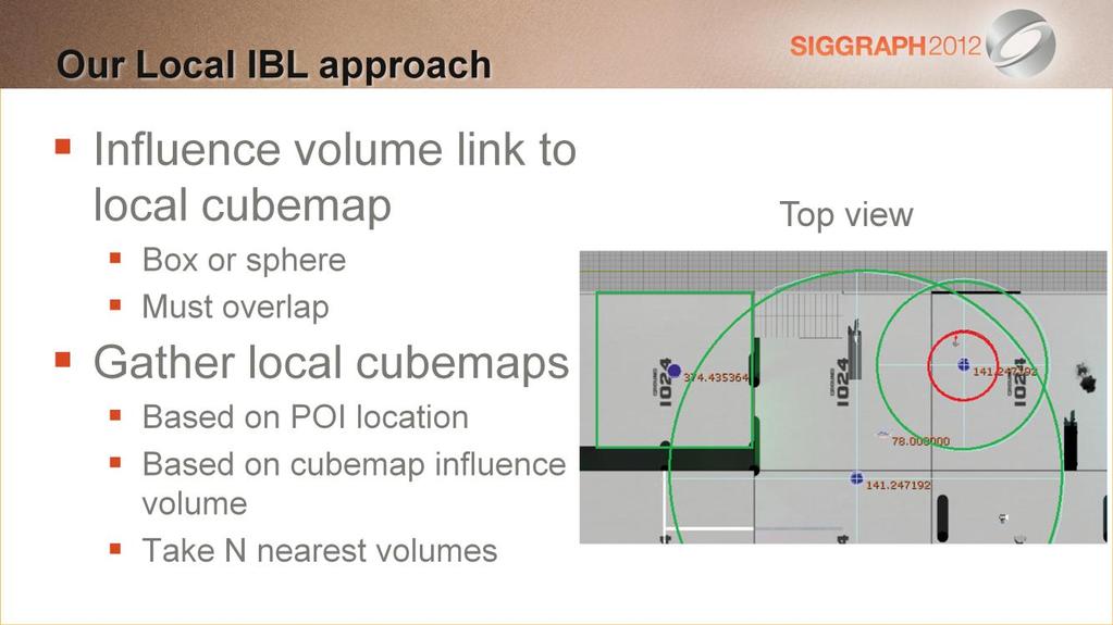 #This slide explains what we use to catch cubemaps in the neighborhood of the POI Now that we have a location, we would like to retrieve the local cubemaps to use.