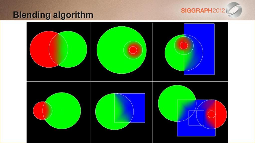 #This slide shows the result of the blending algorithm Here is some sample results of our blending algorithm in 2D.