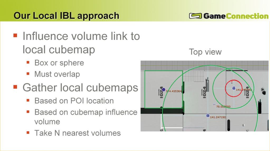 #This slide explains what we use to catch cubemaps in the neighborhood of the POI To begin, for quality and performance, we want to assign to each cubemap an influence volume.
