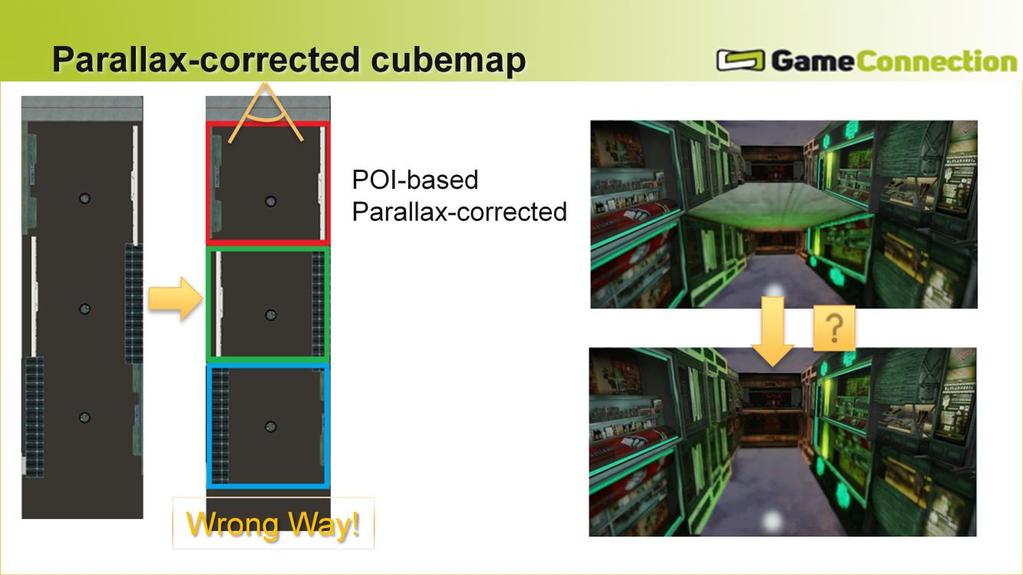 # This slide describe the first (wrong) setup which come to mind when dealing with our IBL approach Let s see an example of our parallax-corrected cubemap algorithm, using our local IBL approach.