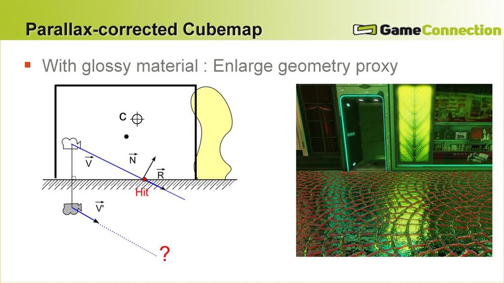 #This slide show the special setup for glossy material Normal perturbation for glossy materials implies that we can access the lower hemisphere below the reflection plane.