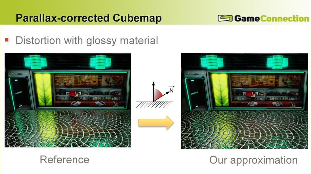 #This slides show distortion error introduce with our approach Our method assumes that we deal with a flat mirror. This assumption is wrong with glossy materials.