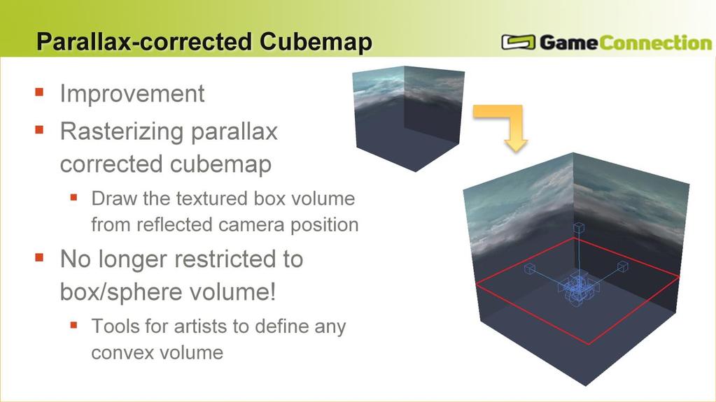 # This slide explains the improvement upon the previous technique. To go further, instead of iterating through each cubemap texel, we project the cubemap onto the geometry proxy.