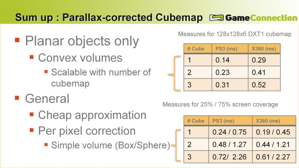 # This slide sum up our results To sum up. We have seen several solutions to the cubemap parallax error problem.