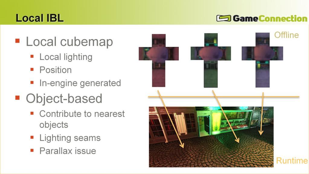#This slide explains local IBL Like distant lighting, local lighting can be represented by a cubemap. In this case, the cubemap has a position and is generated by the engine.