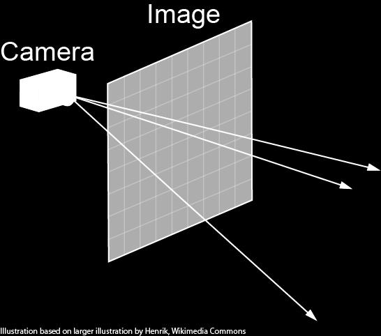Ray Tracing (II) Step #2: 3D Camera model The image plane