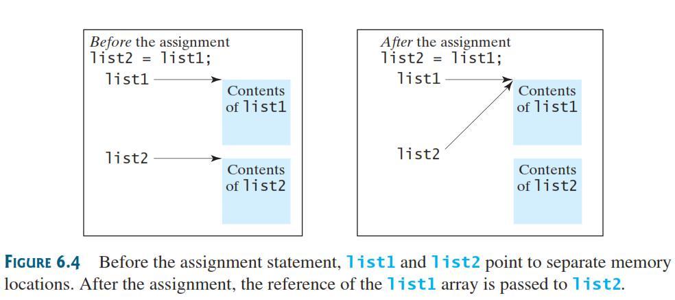 Copying Arrays Often, in a program, you need to duplicate an array or a part of an array. In such cases you could attempt to use the assignment statement (=), as follows: 2 = 1; rights reserved.