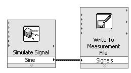 file formats ASCII: regular text files LVM: LabVIEW measurement data file TDM: created for
