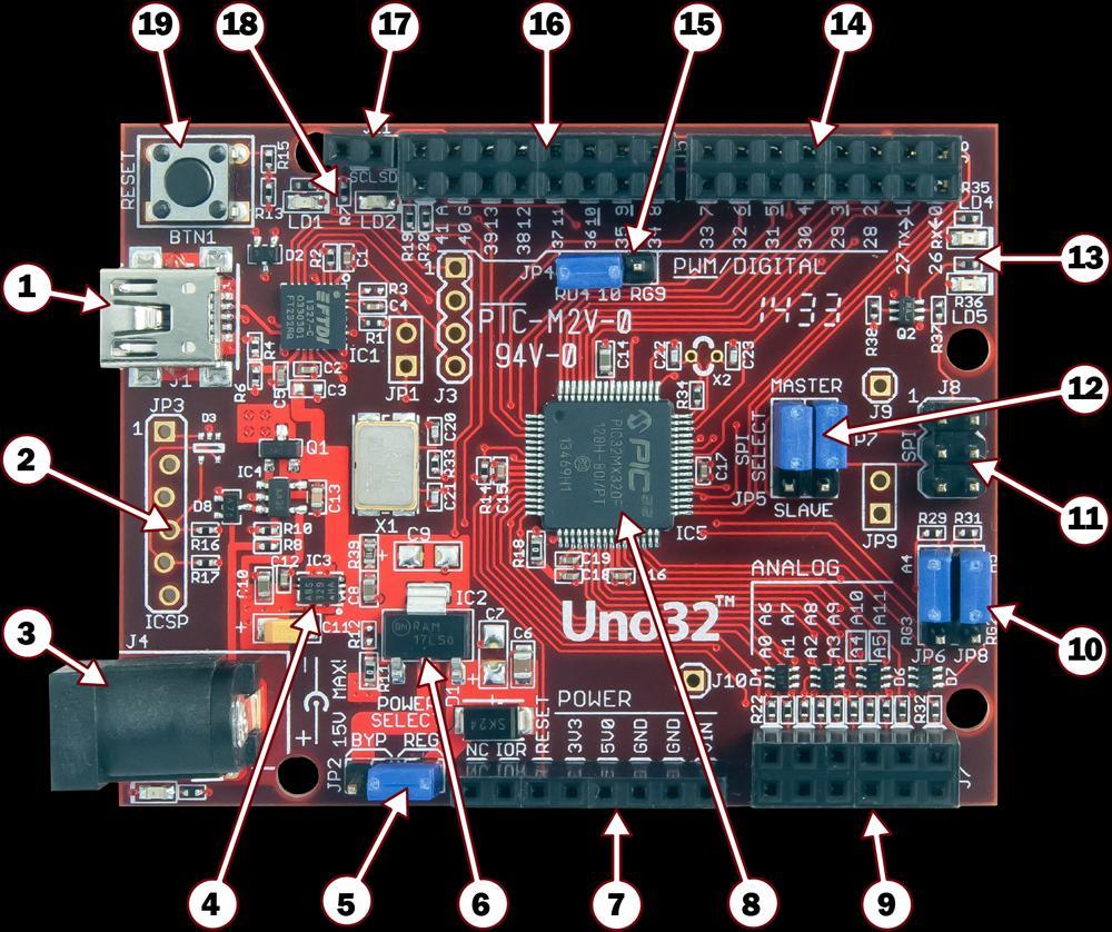 1 chipkit Uno32 Hardware Overview The Uno32 has the following hardware features: 1. USB Connector for USB Serial Converter Figure 1. The chipkit Uno32 with hardware callouts.