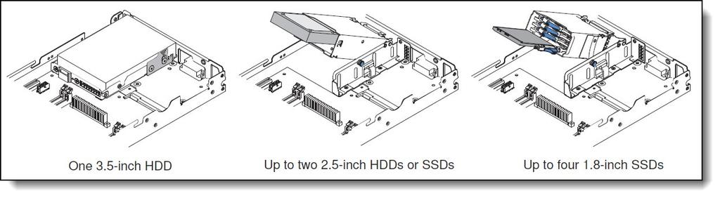 In addition, with optional expansion trays: Seven additional 3.5-inch simple-swap HDDs with the use of the NeXtScale 12G Storage Native Expansion Tray, or Four additional 2.