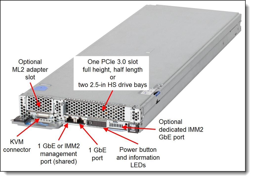 Locations of key components and connectors The following figure shows the front of the nx360 M5 server.