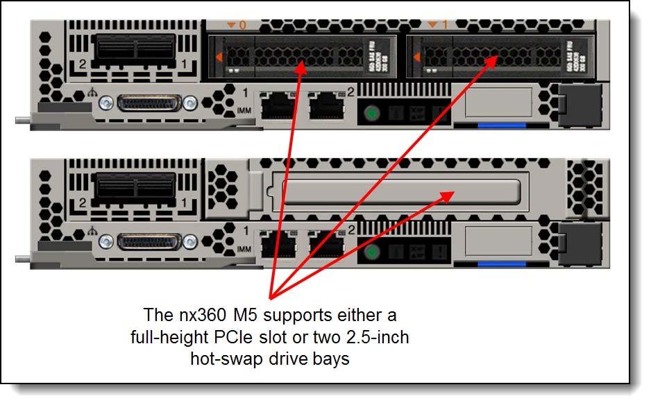 Figure 7. NeXtScale nx360 M5 configurations - hot-swap 2.5-inch drive bays or full-height PCIe slot The following table shows the ordering information for the two 2.5-inch hot-swap drive bays.