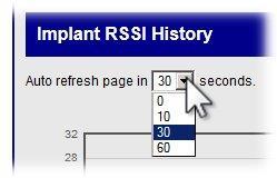 To Set the Auto refresh rate of the graph, click on the drop-down menu at the top of