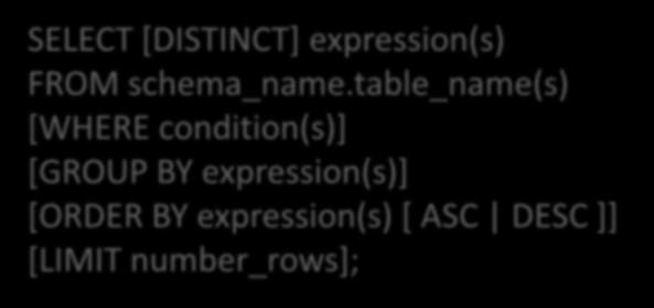 table_name(s) DISTINCT WHERE condition(s) GROUP BY expression(s) ORDER BY expression(s) LIMIT number_rows Description The column(s) or function(s) that you wish to retrieve.