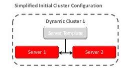 Dynamic Clusters Dynamic cluster: server instances that can be dynamically