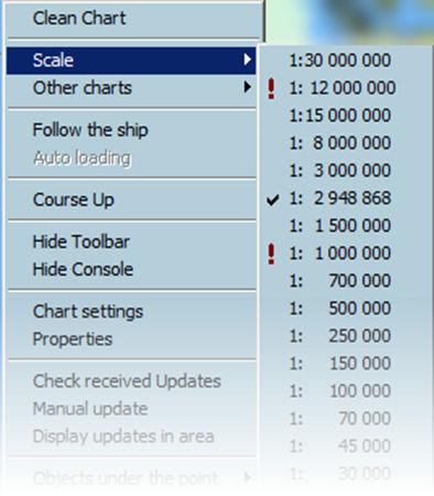 The list of scales displayed in the static information console depends on the chart type being used. Check mark indicates that the scale is currently used while exclamation mark!