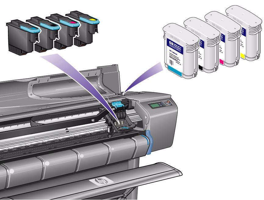 Media Choice Roll Media Sheet Media Ink System Ink Cartridges Printheads Component identification The following illustration will help you identify the components of the HP Ink Supplies.