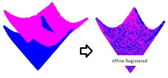 Pose Estimation > Goal: Rough alignment of both shapes! > Here: similarity transform in 2D!