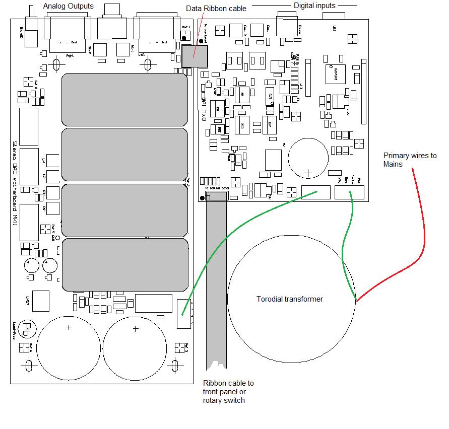Application sample "Stereo Dac Motherboard" in