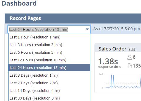 Configuring the Dashboard and Record Pages Portlet Setting the Date and Time Range That You Want to Monitor Changing the Record Page Operations That You Watch Changing Chart Preferences Reordering