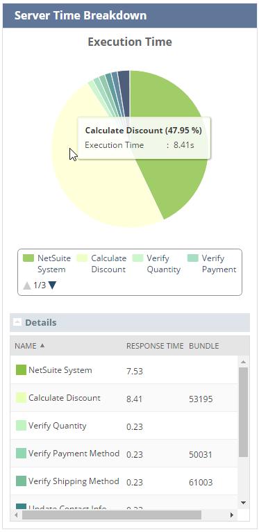 Using the Tools 15 2. On the Server Time Breakdown portlet: Place your cursor over a section of the pie chart to view the execution time.