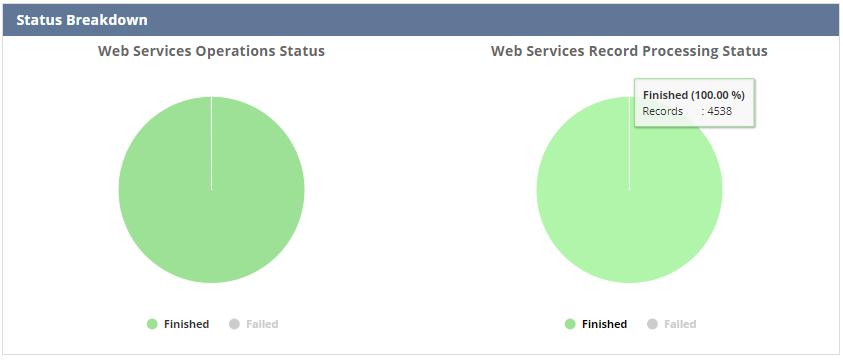 Using the Tools Monitoring the API Version Usage of Web Services The API Version Usage portlet on the Web Services Analysis dashboard displays the total web service requests for each API version.