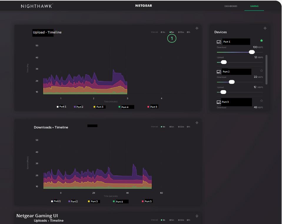 Ultimate Gaming Dashboard Control latency and reduce lag spikes. See real-time per port bandwidth usage on the upgraded gaming dashboard.
