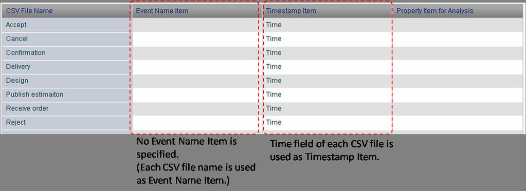Extraction Items Selection Taking slip number J01 as an example, the following process is generated. (Accept.