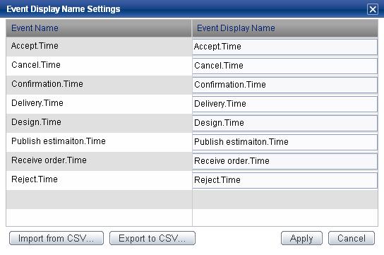 The following describes the items in the Event Display Name Settings dialog box.