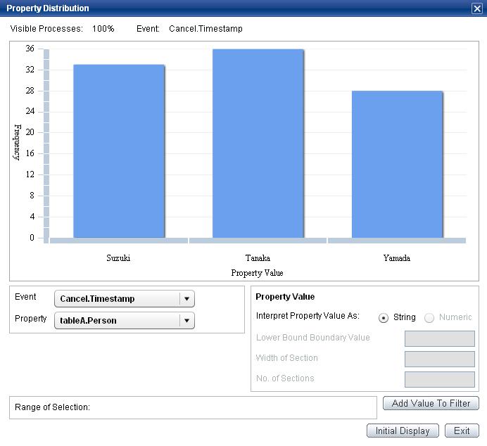 Property Distribution Display Displays a histogram showing the distribution of the property values of the selected event. The following table describes the items in the dialog box.
