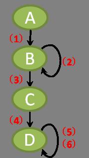 8.5.1.2 Repeats "Repeats" is the total number of times that events occur in succession in a particular process. A B B C D D D We will use the above process as an example.