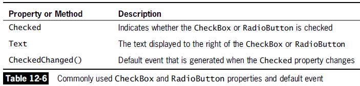 Using CheckBox and