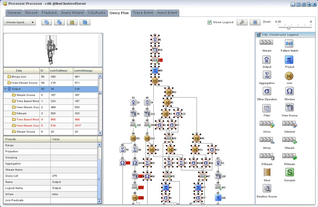 Using the Query Plan Figure 6 82 Query Plan Showing Dependencies 6.2.2 Managing the Query Plan Diagram This section describes the various tools along the top of the Query Wizard canvas as Figure 6 83 shows.