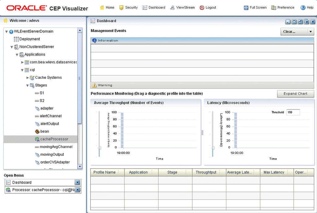 Understanding the Oracle CEP Visualizer User Interface Manage Oracle Coherence cluster and server instances. This section describes: Section 1.