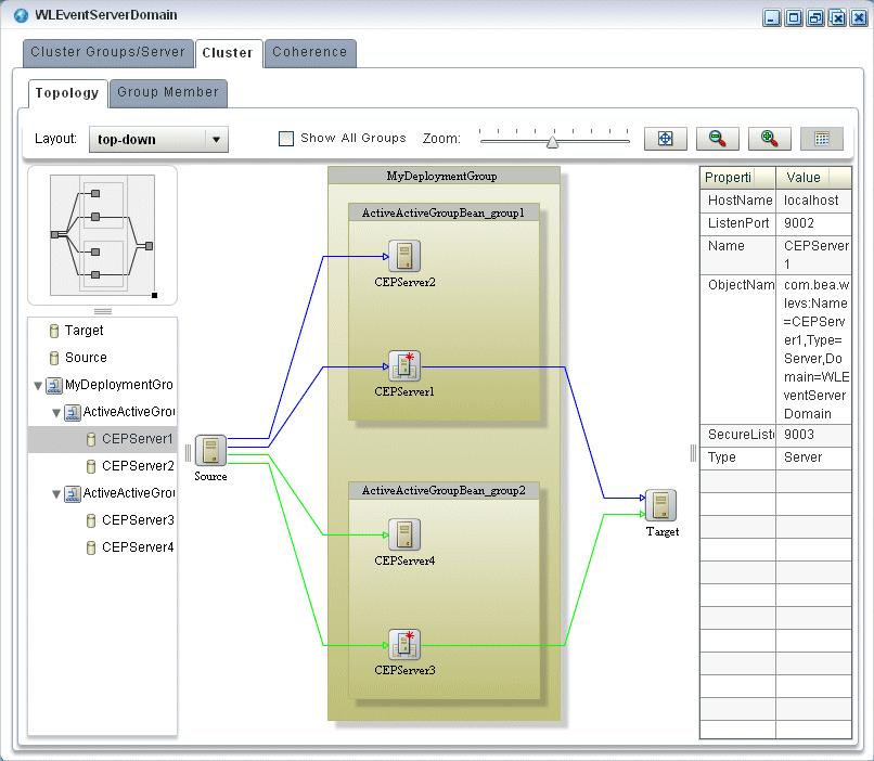 Managing Cluster Groups and Topologies For information on the various tools along the top of the topology canvas, see Section 18.3, "Managing the Cluster Topology Diagram".