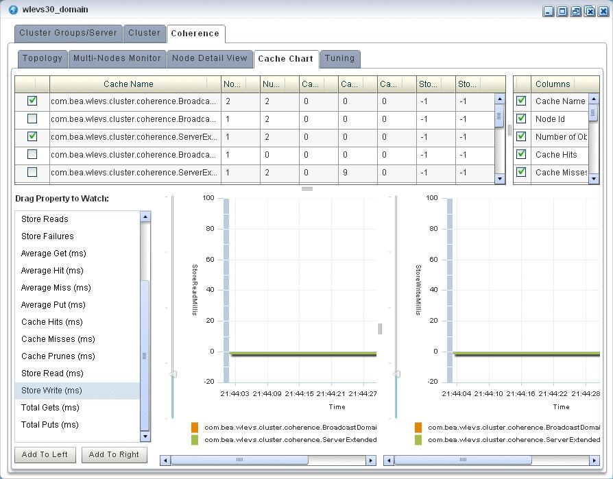 Managing Oracle Coherence Figure 18 13 Cache Chart Tab 4.