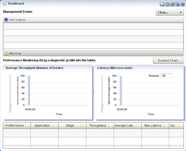 Understanding the Oracle CEP Visualizer User Interface Figure 1 2 Oracle CEP Visualizer Dashboard The dashboard has two main sections: Management Events: the section at the top of the dashboard