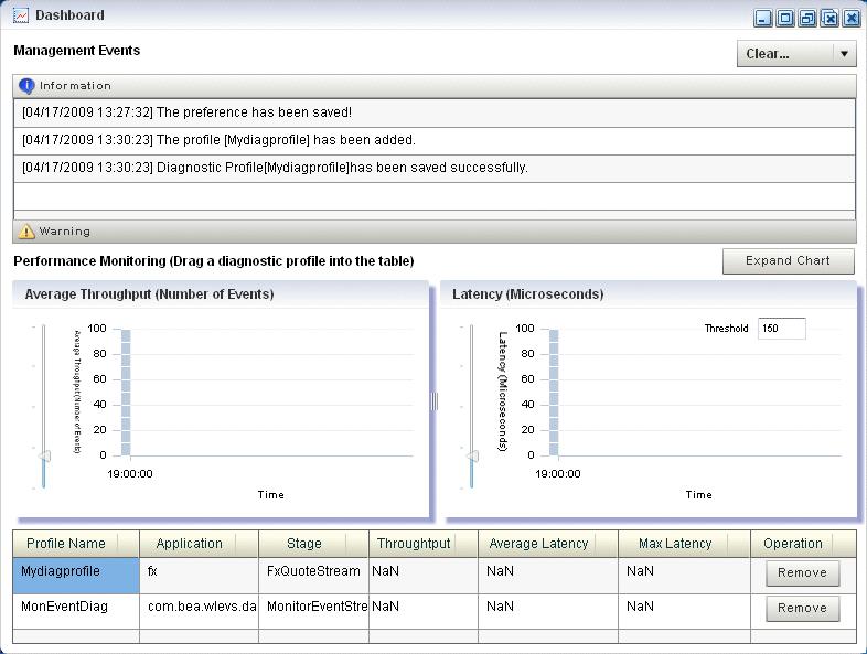 Monitoring the Throughput and Latency of a Stage or Path in the EPN Figure 4 53 Oracle CEP Visualizer Dashboard With Diagnostic Profiles 13.