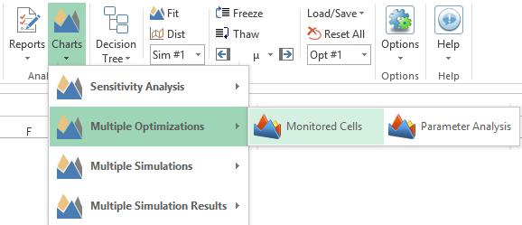 Summary Parametric Optimization Select the cell,