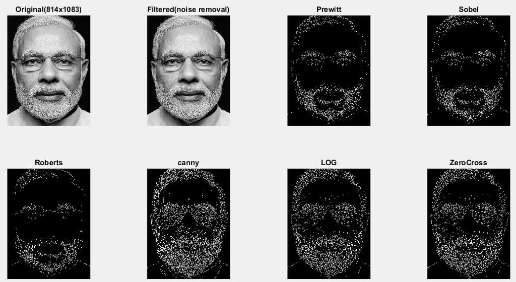 EXPERIMENTAL RESULTS AND COMPARATIVE ANALYSIS We have taken three types of biometric images like Iris, Thumbprint, and Face for the comparison between all the edge