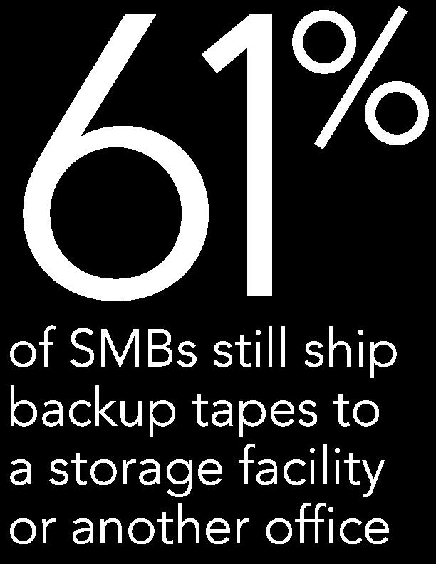 Sixty-one percent still ship tapes off to a storage facility or another office a surprising number, considering that this is a technology that is more than four decades old, and the processes for