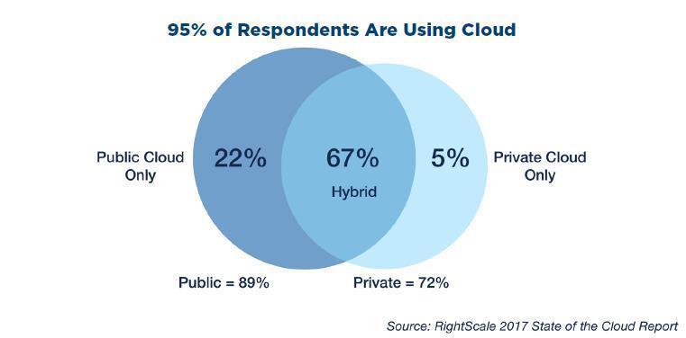 Check Point Secure Cloud Blueprint White Paper CHECK POINT SECURE CLOUD BLUEPRINT Agile security architecture for the cloud Overview Cloud computing has been widely adopted globally and is expected