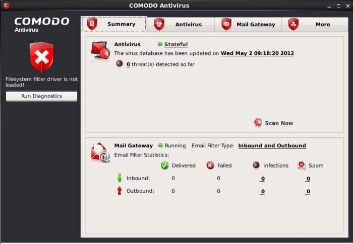 Summary screen shows the following: 1. System Status On the left-hand side of the main interface the status of the system will be displayed and recommendations on actions you need to perform. 2.