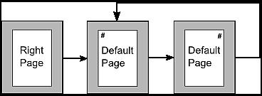 Figure 23: Right Page and then the Default page style with different headers for alternate pages. Step 1. Set up the Right Page style.